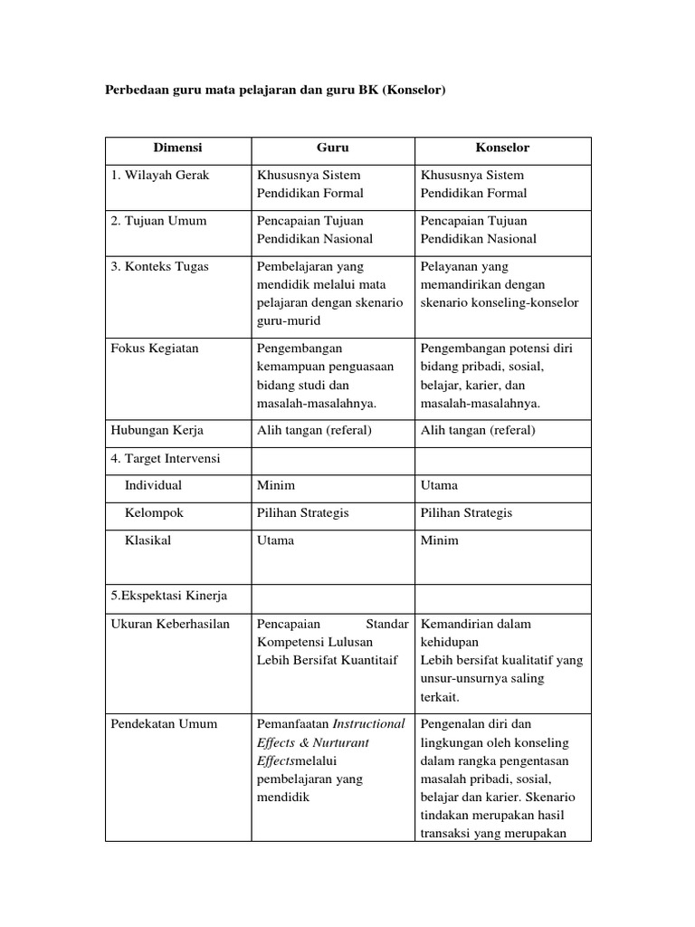 Perbedaan Guru Mata Pelajaran Dan Guru Bk
