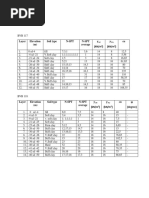 Layer Elevation (M) Soil Type N-SPT N-SPT Average (KN/M) (KN/M) Cu