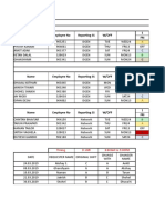TPL Dahej Distribution Shift Schedule: Month March 2019: Name Employee No Reporting SS W/Off 1 FRI