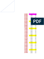 Data Pengukuran Bulu Citta Patsom