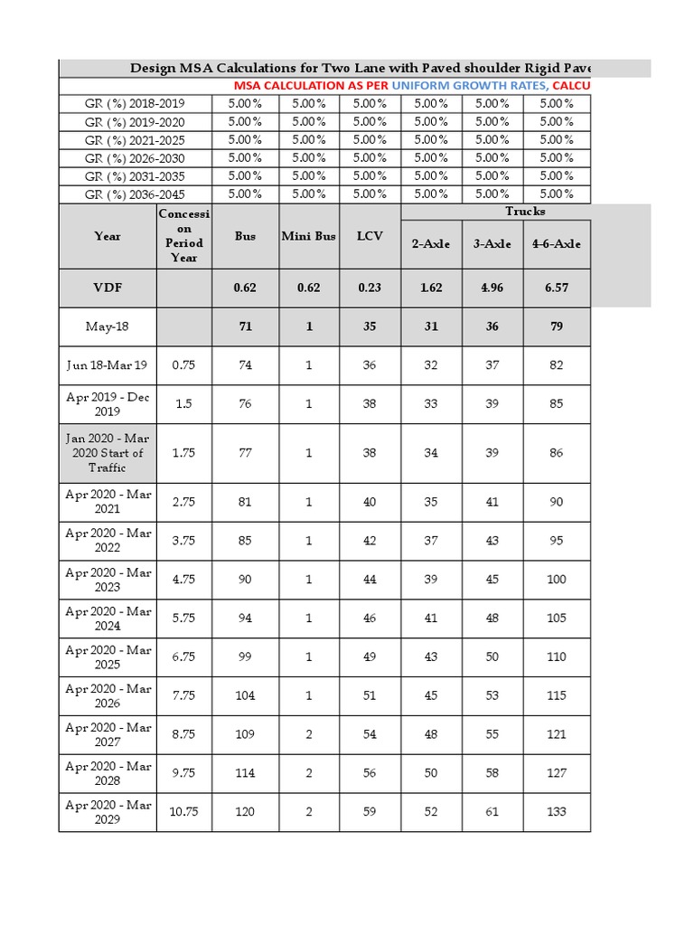 MSA Scenarios B-M 21.05.18 | PDF | Transport | Floors