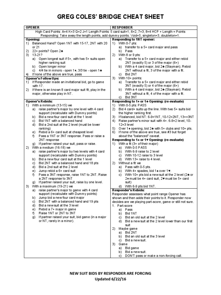 Free Printable Bridge Cheat Sheet