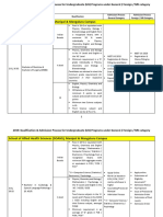 2019 Under Graduate (Ug) Eligibility & Admission Process