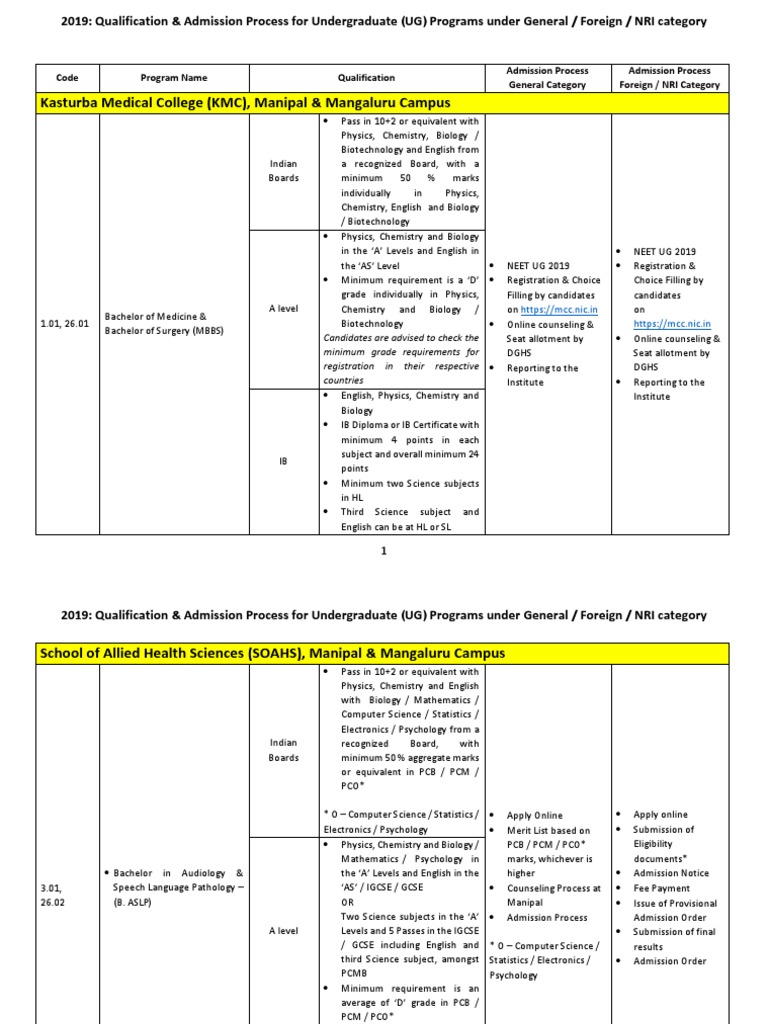 2019 Under Graduate (Ug) Eligibility & Admission Process | PDF ...
