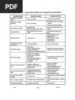 Handbook of Reliability Prediction Procedures For Mechanical Equipment 15 May 2011 PP 235 PDF