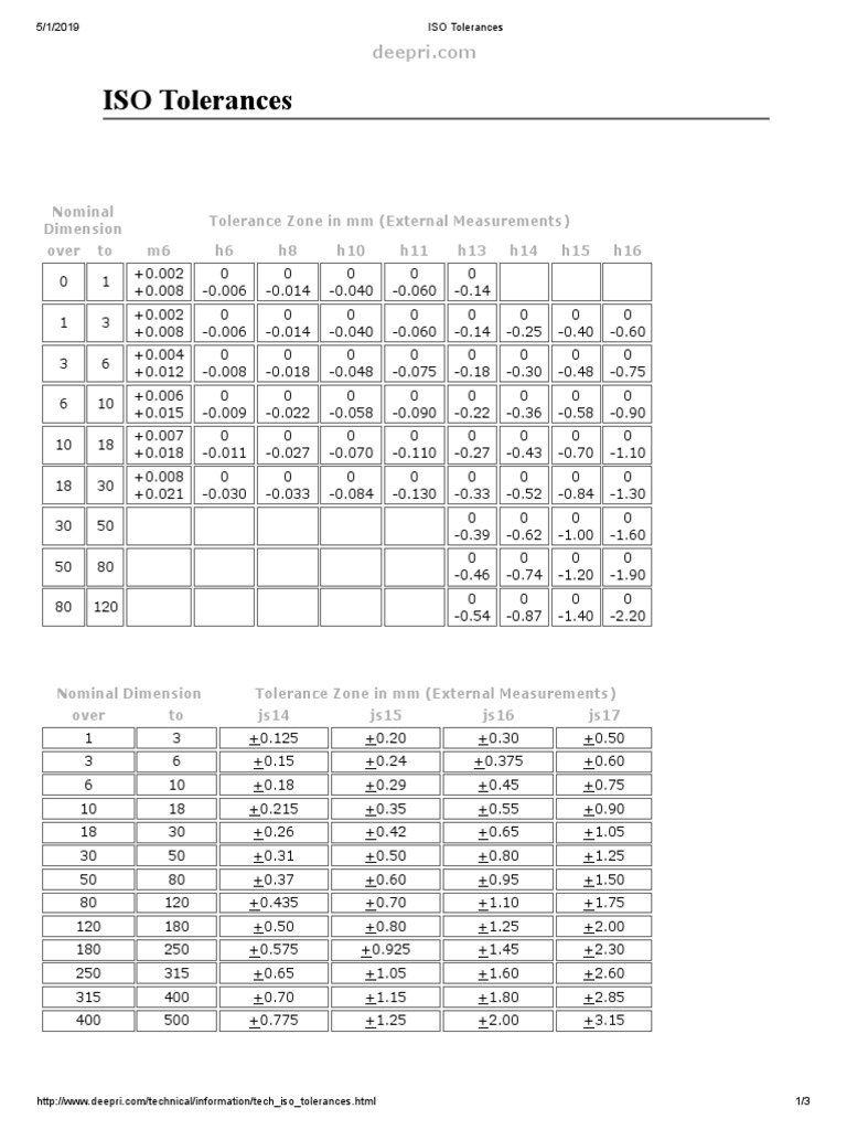 ISO Tolerances Engineering Tolerance Procedural Knowledge