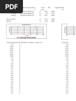 Size Distribution by Intensity