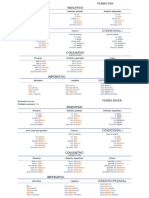 Principais verbos em português: SER e DIZER