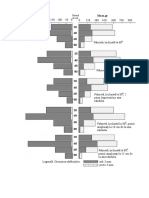 Radacina Diagrama 2