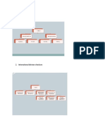 Types of Organizational Structures Explained