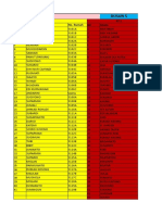 Dusun 5: Nama No. Rumah