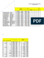 2 Daftar Gaji Pegawai Lookput