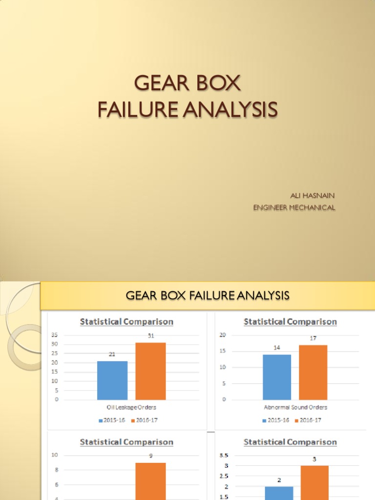 Gear Box Failure Analysis PDF Wear Bearing (Mechanical)