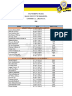 Staff Terpilih FIX