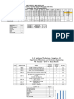 R. R. Institute of Technology Electrical & Electronics Engineering (Vii Semester) Resultanalysis Sheet VII Semester (2018-19)