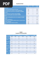 Key External Factor: Weight Rating Weight Score