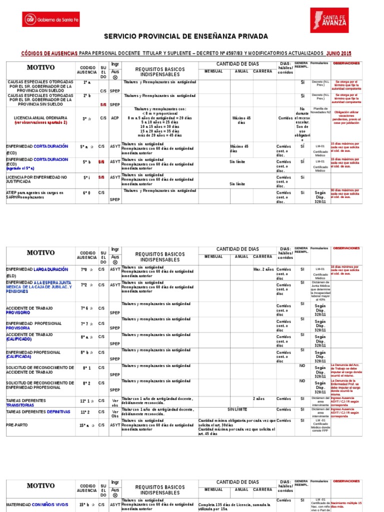 Codigario de Licencias Docentes SF | PDF | Especialidades Medicas ...
