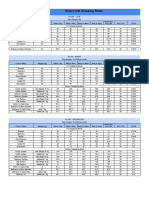 New ShipRocket Rate Card'18