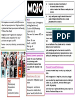 Knowledge Organiser Mojo