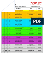 TOP30 #18th (2 Mei 2019)