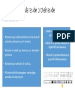 Defectos Moleculares de Proteínas de Membrana