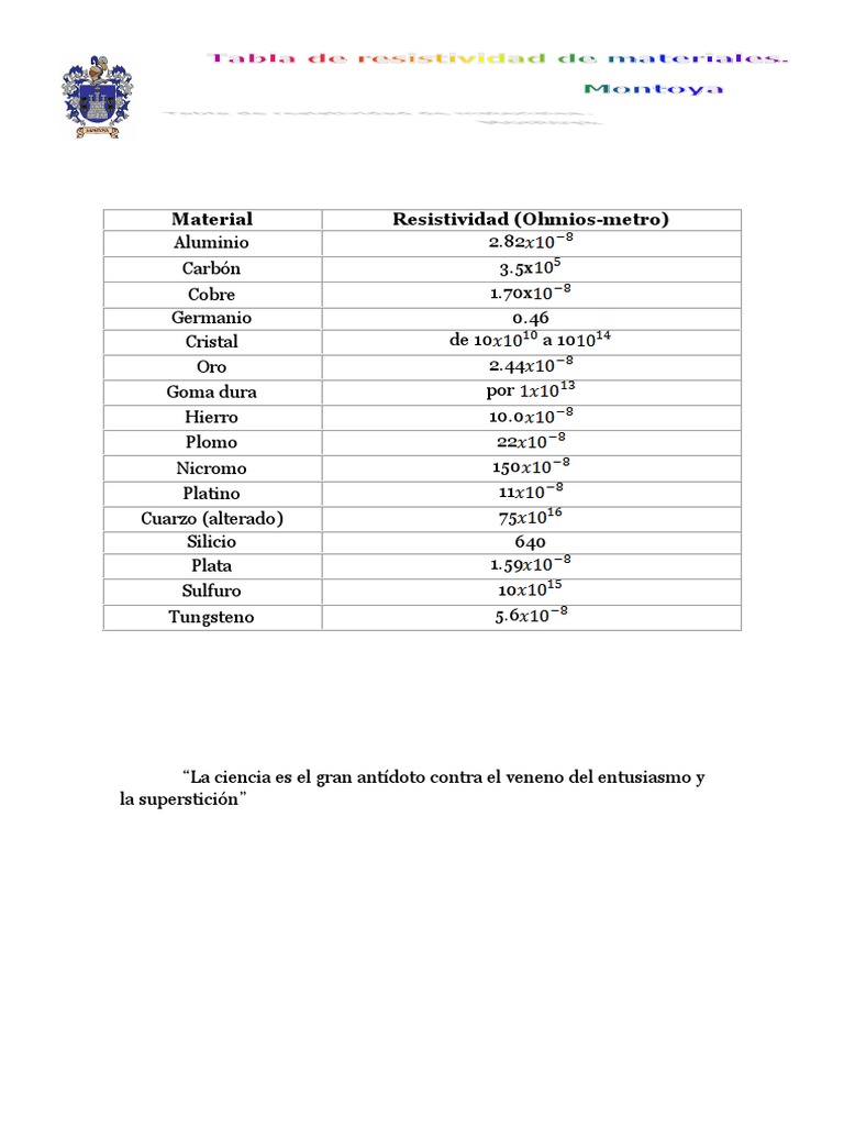 Tabla de Resistividad de Materiales | PDF