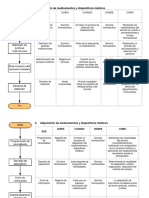 FLUJOGRAMAS Del Servicio Farmacéutico