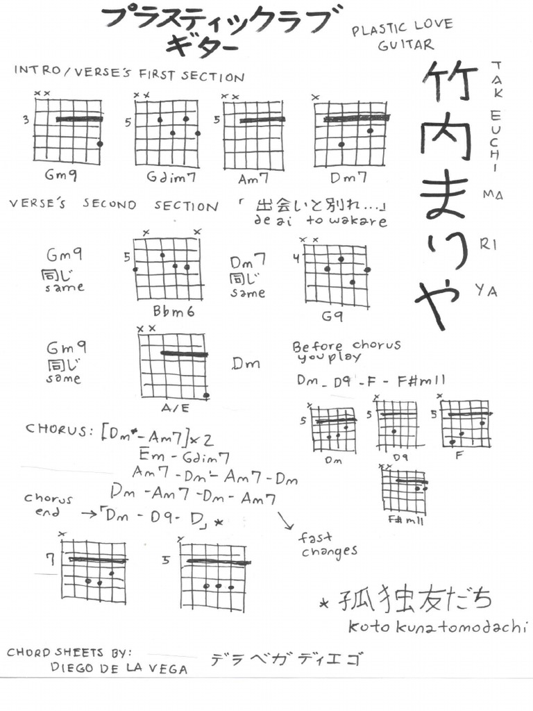 Plastic Love Chords PDF