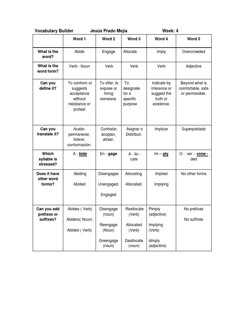Vocabulary Insights for Key Verbs | PDF | Verb | Syntactic Relationships