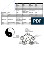 Resumen 5 Elementos PDF