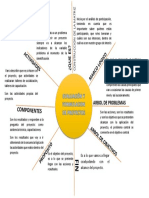 Diagrama Cognitivo Del Sol