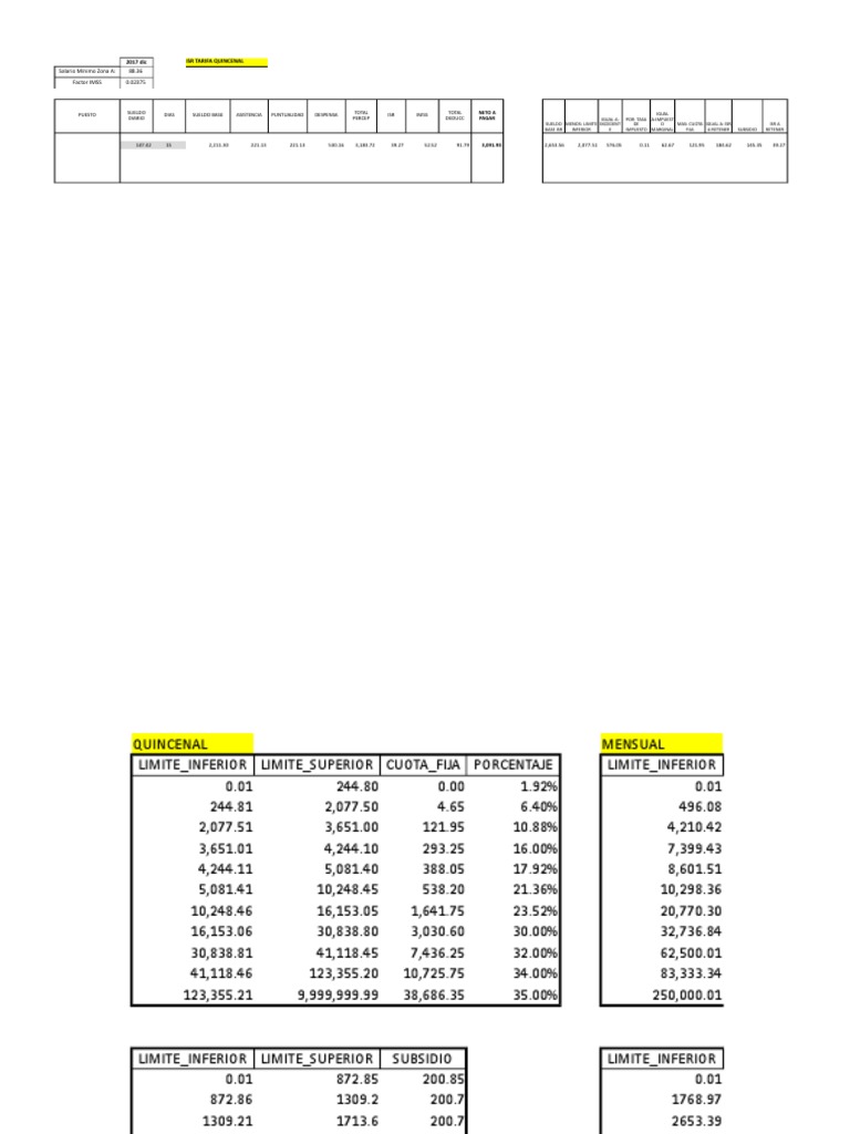 2017 dic Isr Tarifa Quincenal Salario Mínimo Zona A 88.36 Factor IMSS