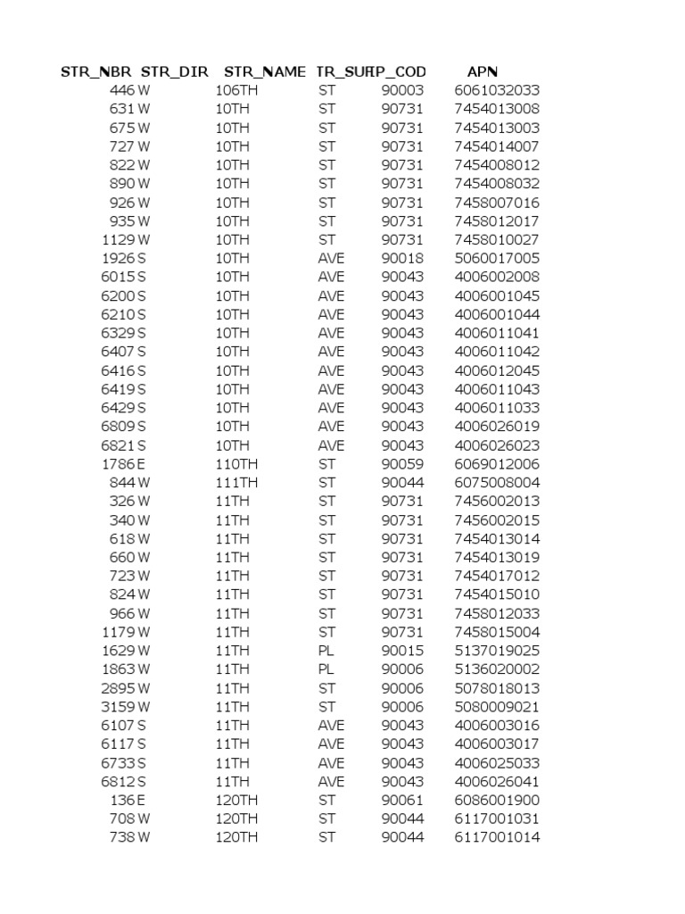 Soft Story Apartments 2018 | PDF | Sports | Violence