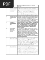 DECLARACAO ADUANEIRA E OPERACOES DE TRANSITO EM MOCAMBIQUE.docx