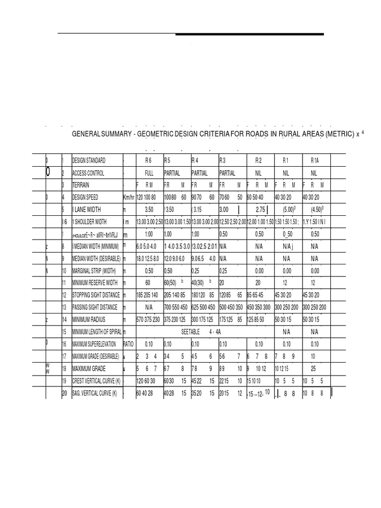 Geometric Design of Roads PDF Civil Engineering Transportation