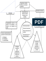 Diagrama Que Represente El Proceso de Cambio de Comportamiento en Salud de Acuerdo Con Los Modelos en Salud John Alexander Garcia Saenz