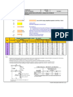 Development Lengths & Splices: Under Aci 318M-02