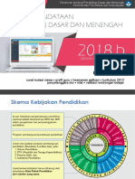 Paparan Aplikasi Dapodikdasmen 2018b