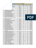 132 KV Transmission Lines in BSPTCL: Sl. No. Name of Line Circuit CKT KM Length Total Length (In KM) Conductor Type