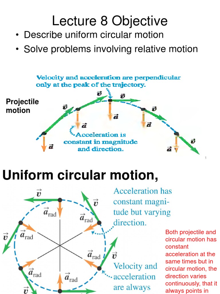 Lecture 8 Objective: - Describe Uniform Circular Motion - Solve ...