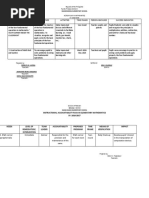 Programs Objectives Activities Time Frame Person Involved Success Indicator