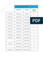 Tabla Ag Saturados e Insaturados