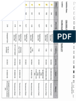 Sample landholdings