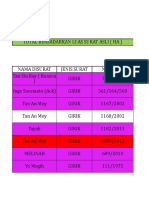 List of Land Ownership Documents