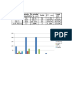 Total STI Ase Age at Marriage Total Study Populati On % Study Ofpsay Total STI