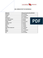 Thermal Conductivity Table