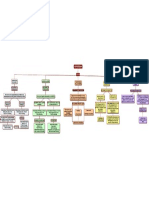 Mapa Fisiología PDF