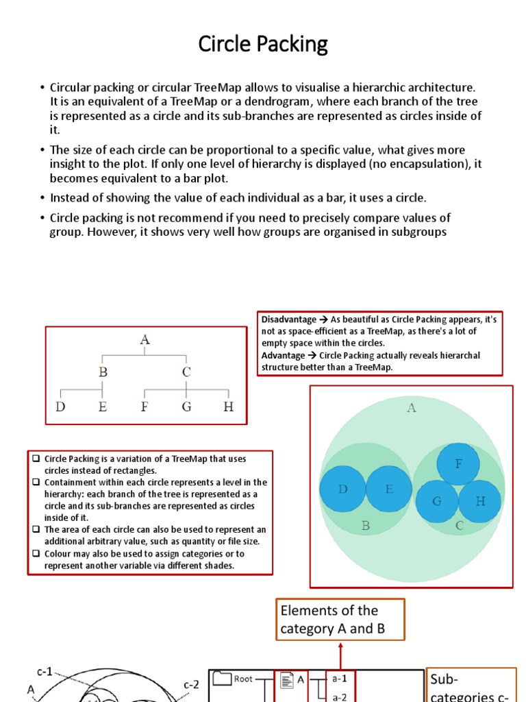 Circle Packing | PDF
