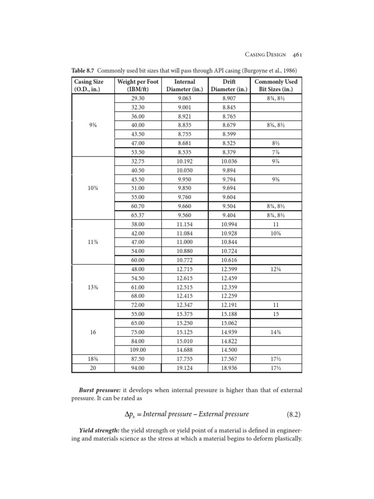 Casing Design 461 P Internal Pressure External Pressure PDF Yield