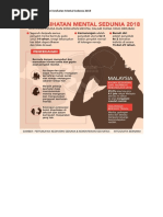 Karangan PT3 – Hari Kesihatan Mental Sedunia 2018